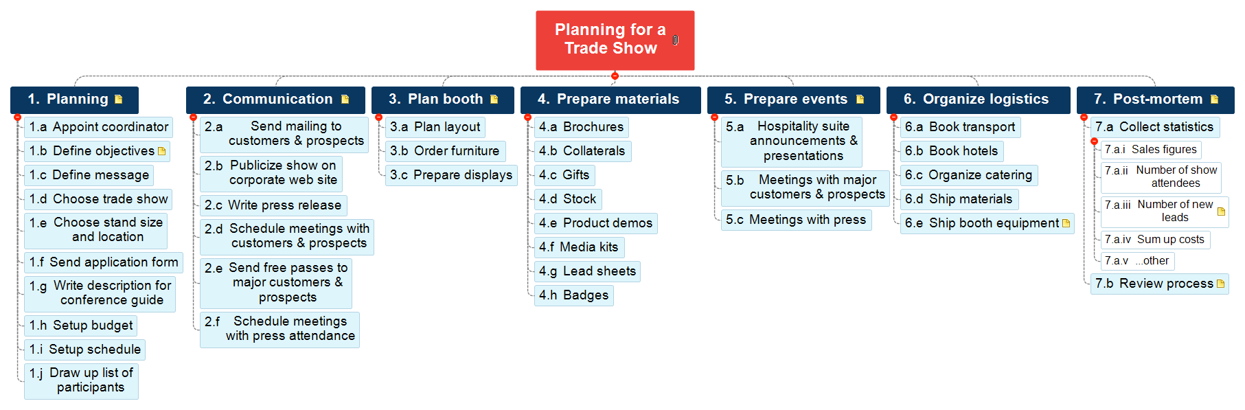 planning a tradeshow, wbs example, work breakdown structure